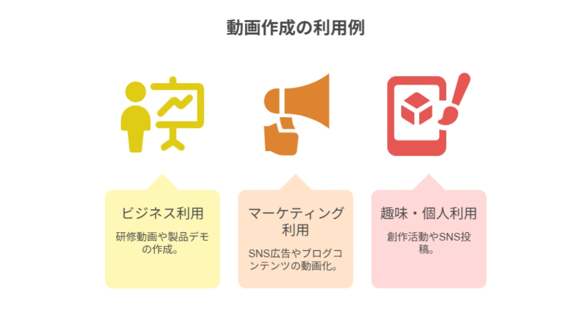 失敗しない動画生成AIの選び方