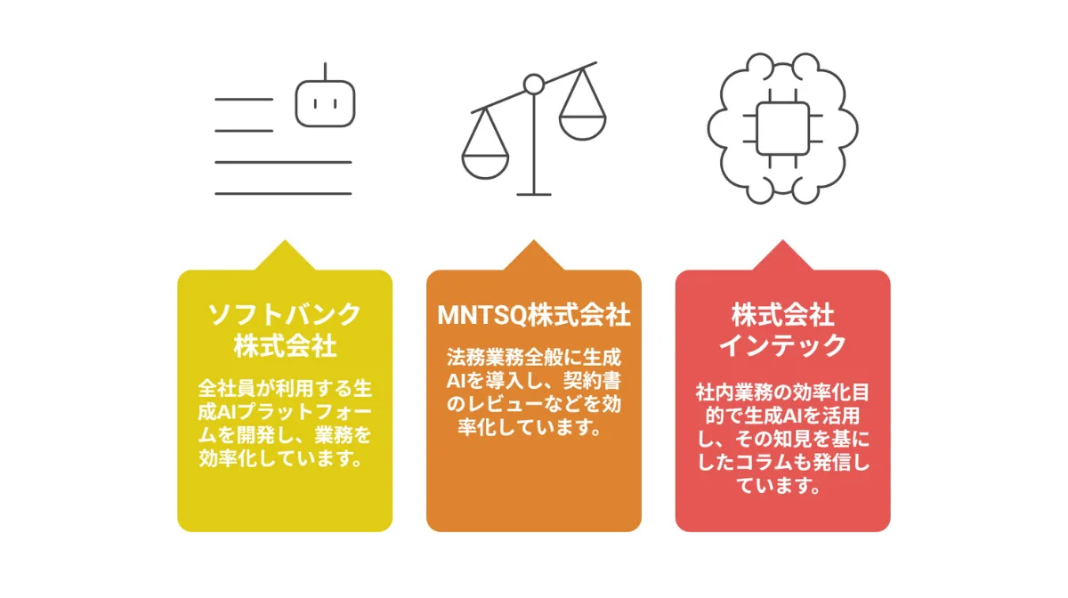 生成AIの国内企業活用事例　IT通信