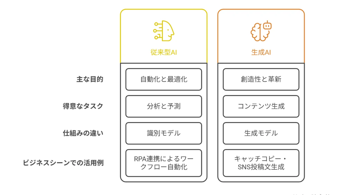 【徹底比較】4つの観点で見る、両者の本質的な違い