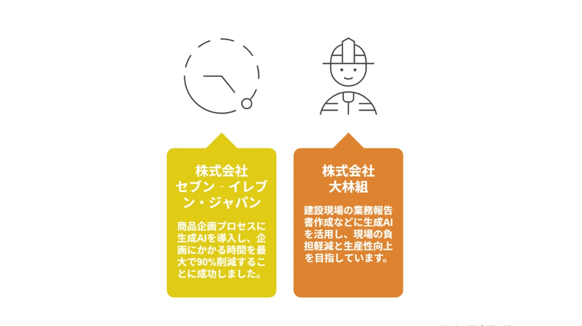 生成AIの国内企業活用事例　小売・サービス業