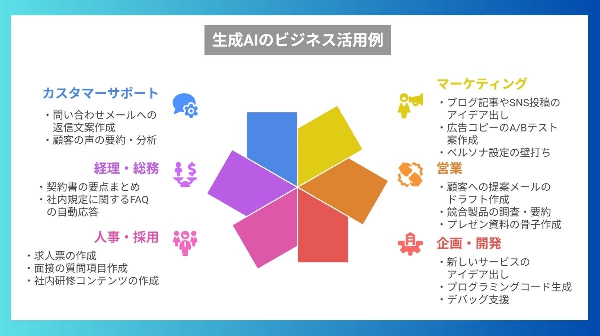 【ビジネス活用事例20選】明日から使える!業務効率化から新規事業創出まで