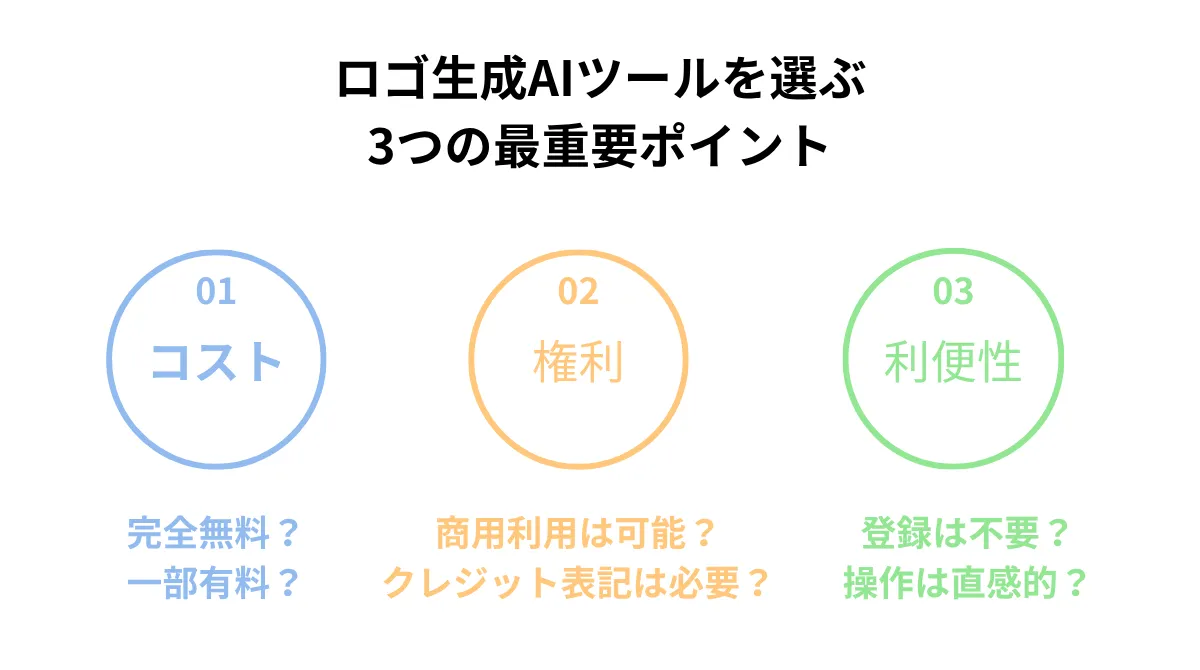 ロゴ生成AIツールを選ぶ3つの最重要ポイント