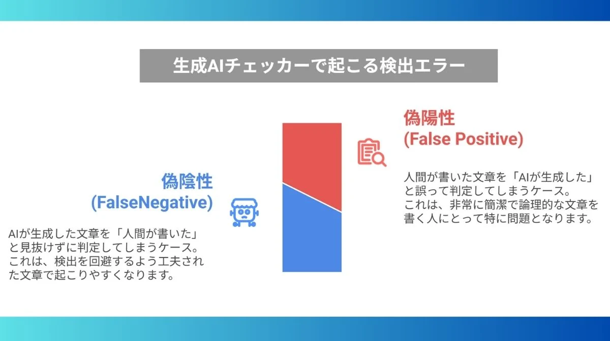 生成AIチェッカーの「精度」の真実と、見過ごされる限界