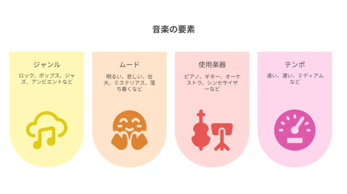 Step1: 作りたい音楽のイメージを固める