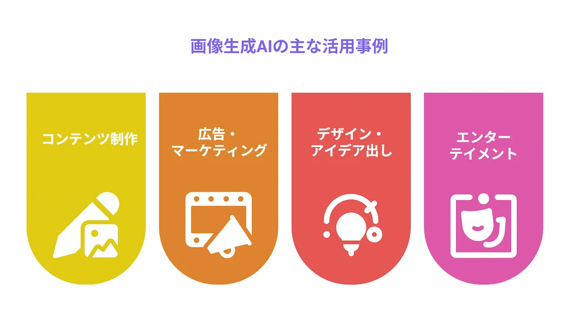 ビジネスから趣味まで！画像生成AIの主な活用事例