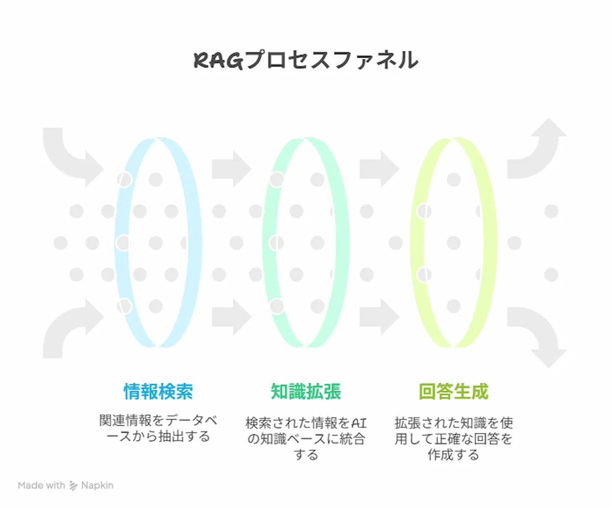 RAGの仕組みを図解でわかりやすく解説