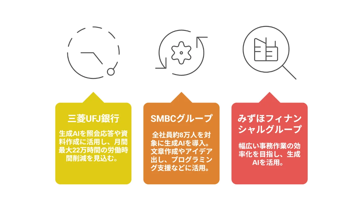 生成AIの国内企業活用事例　金融