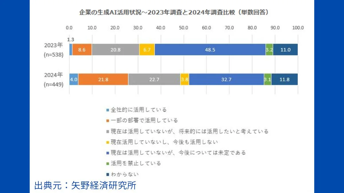矢野経済研究所