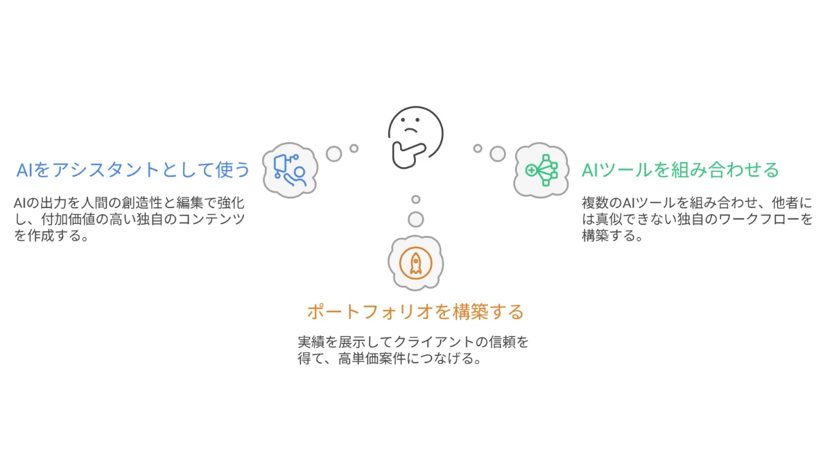 AIに仕事を奪われない!継続的に稼ぐための3つの差別化戦略