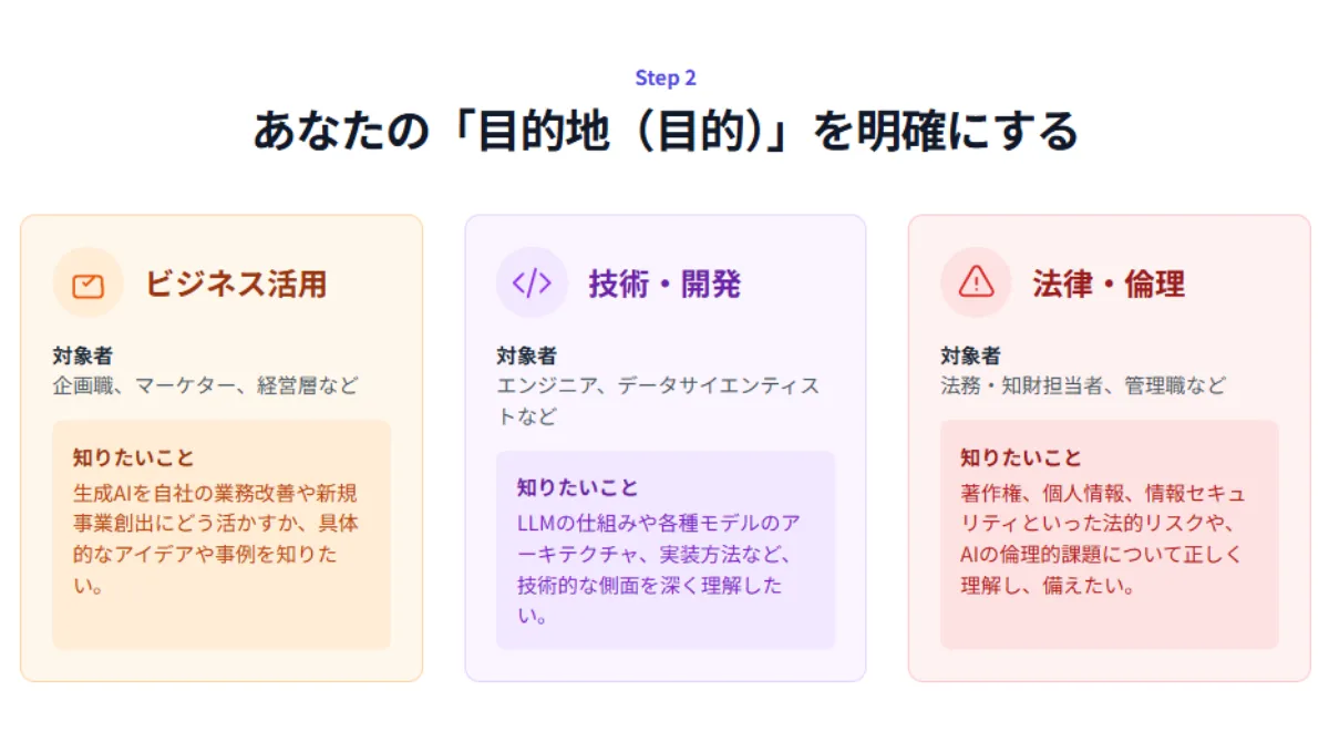 あなたの「目的地（目的）」を明確にする