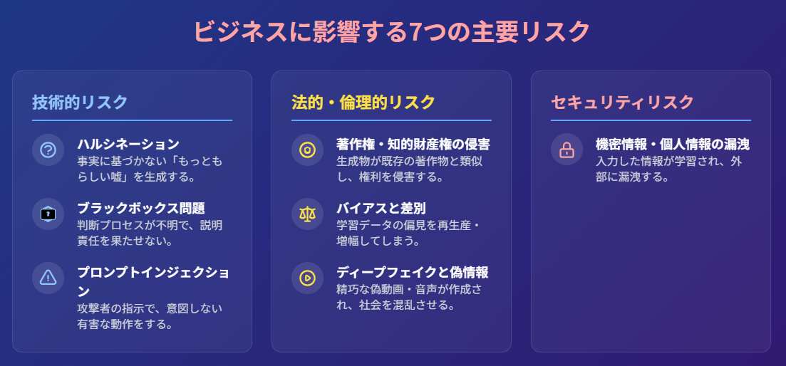 【一覧】ビジネスに影響する、生成AIの主要な7大リスク