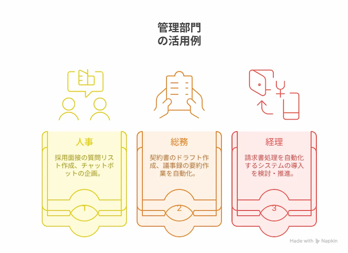 管理部門(人事・総務・経理)での活用例