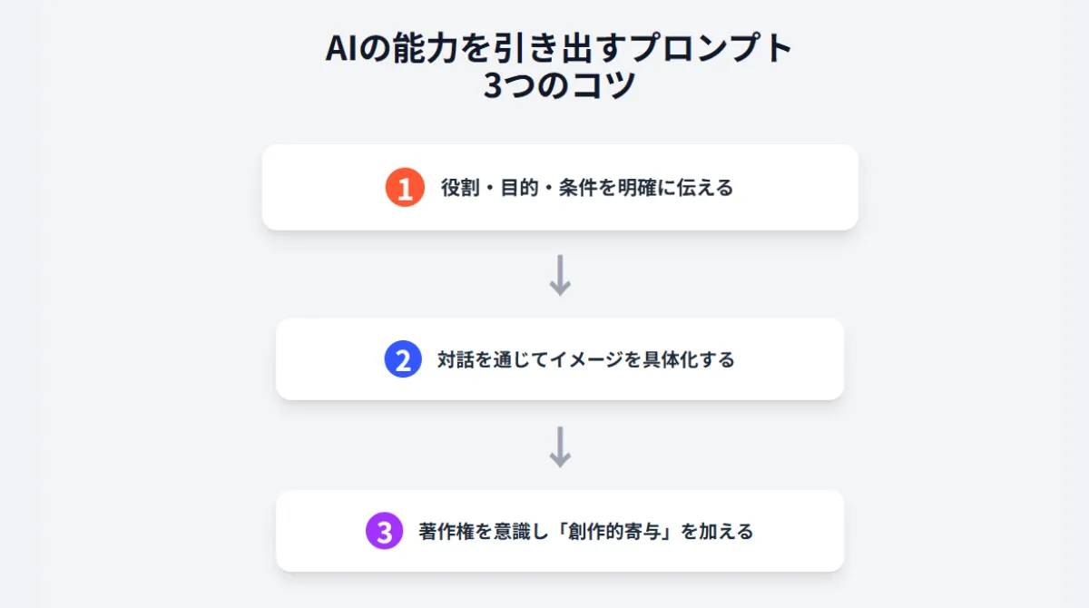【実践編】AIの能力を最大限に引き出すプロンプト作成の3つのコツ