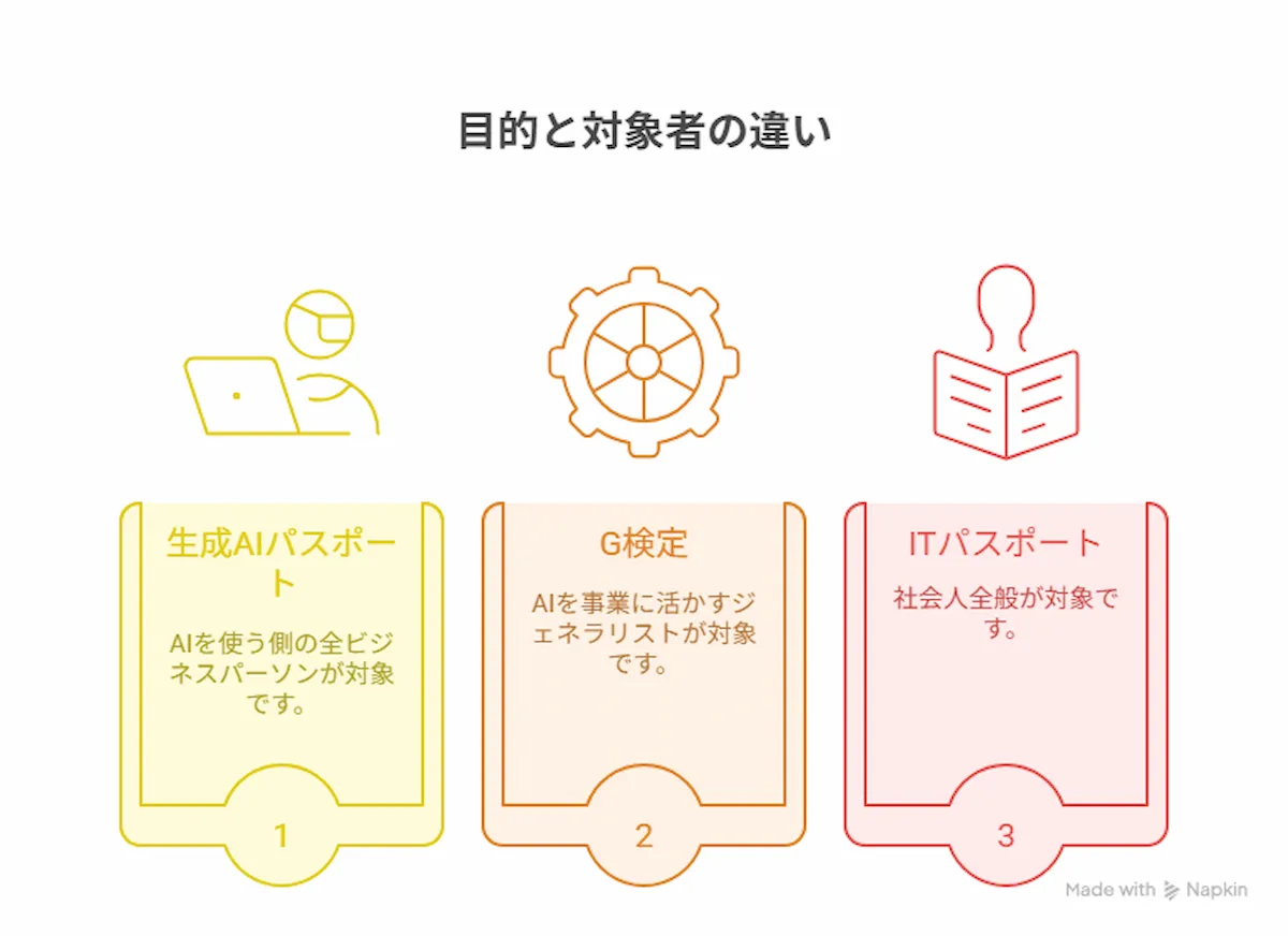 目的と対象者の違い:ジェネラリスト vs スペシャリスト