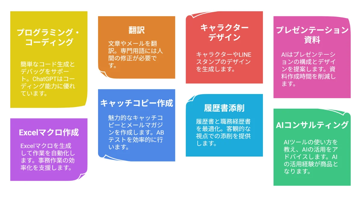 【初心者向け】生成AIを活用できるおすすめ副業15選