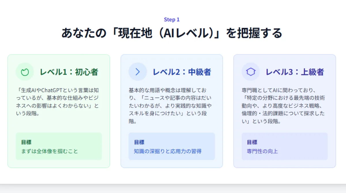  あなたの「現在地（レベル）」を把握する