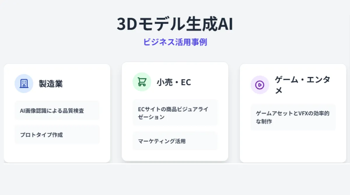 産業別に見る3Dモデル生成AIのビジネス活用事例