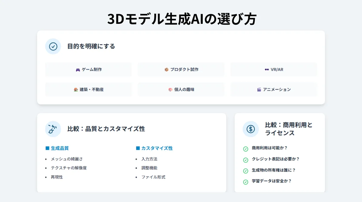 【目的別】失敗しない3Dモデル生成AIの選び方と比較ポイント
