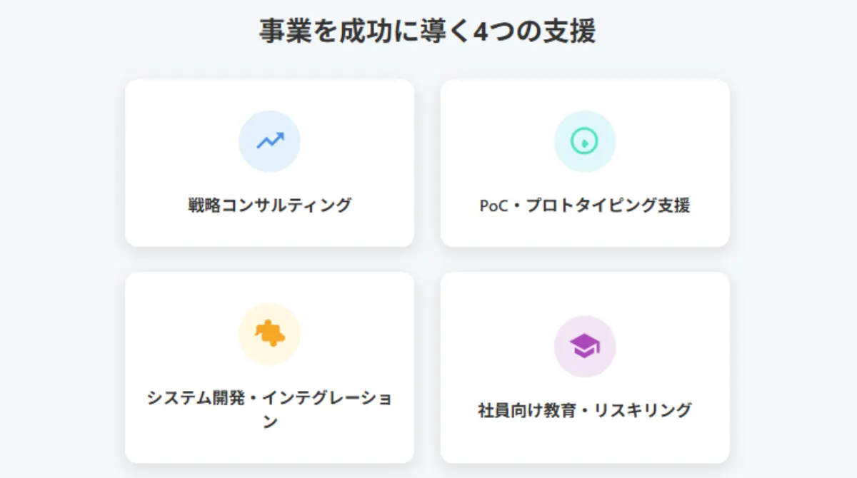 生成AI導入支援サービスの主な種類と提供範囲