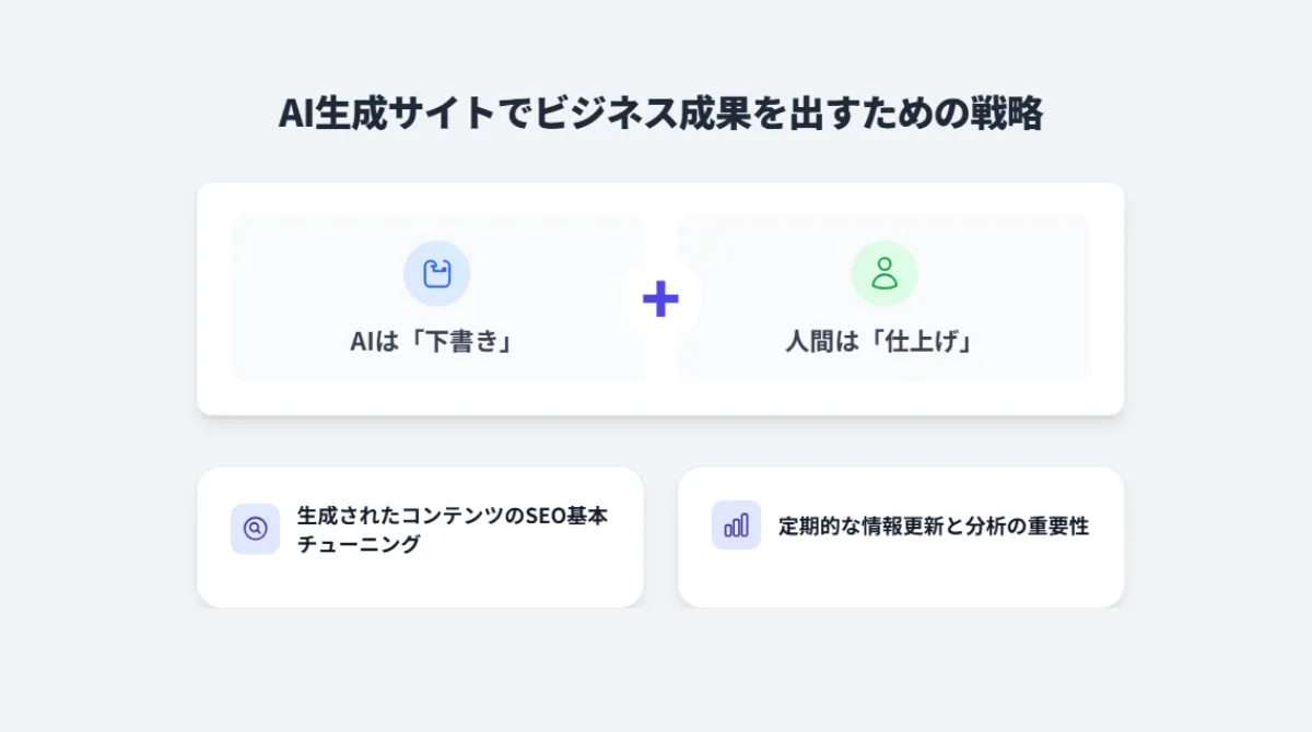 「作って終わり」にしない!AI生成サイトでビジネス成果を出すための戦略