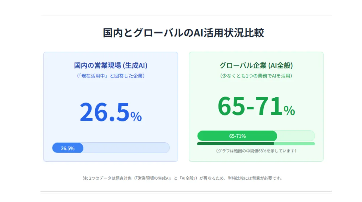 国内導入率3割の現状とグローバルとの比較